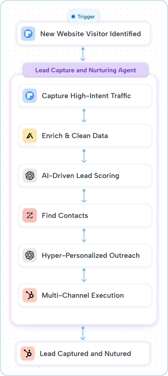 How sales data updates trigger alerts, analytics, and CRM actions to keep the revenue funnel clear and optimized