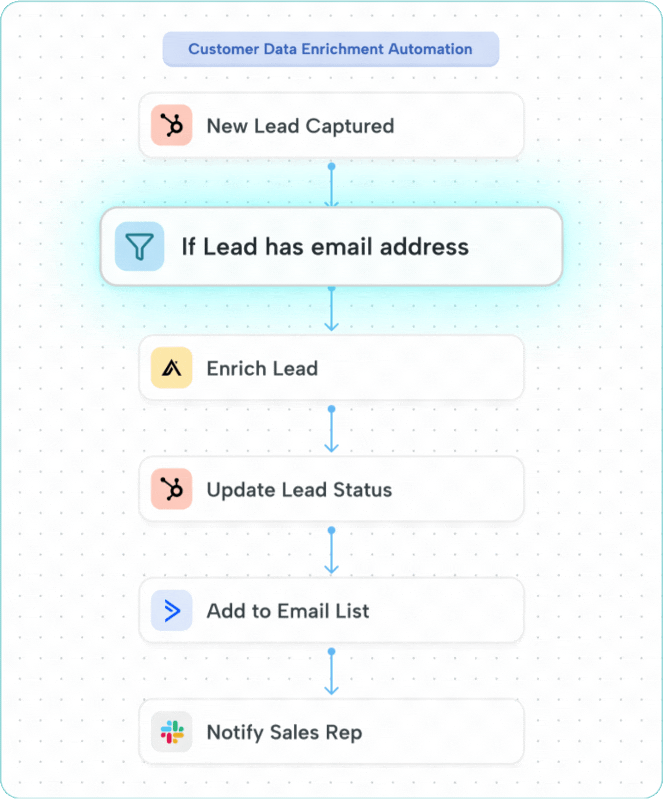 Automate with Unmatched Precision